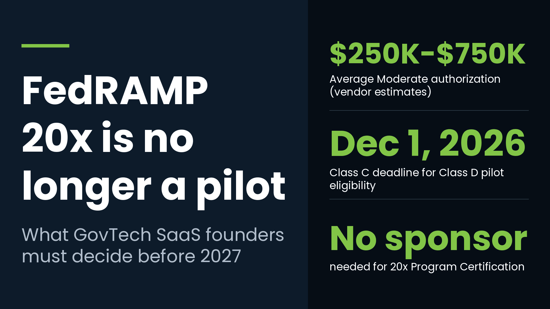 FedRAMP 20x for GovTech SaaS: What the Pilot vs Full Certification Split Means for Your Go-to-Market