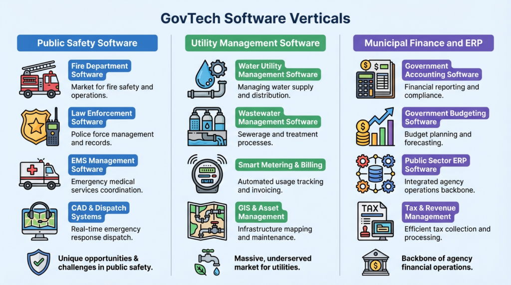 govtech-software-veritcals