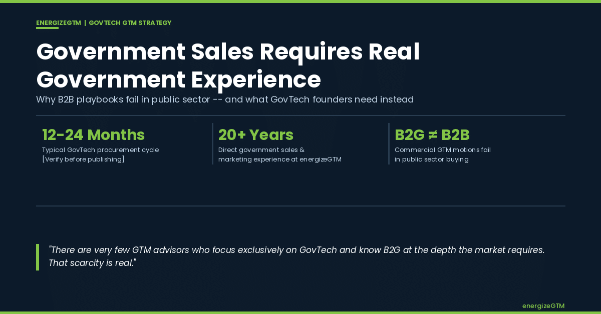 Dark blue hero banner with bold white headline: 'Government Sales Requires Real Government Experience'; three green-accented metric panels read '12-24 Months', '20+ Years', 'B2G ≠ B2B'; a thin divider line and a bottom quote in white italics.